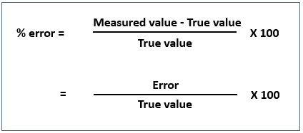 Calibration Awareness - Calibration Awareness