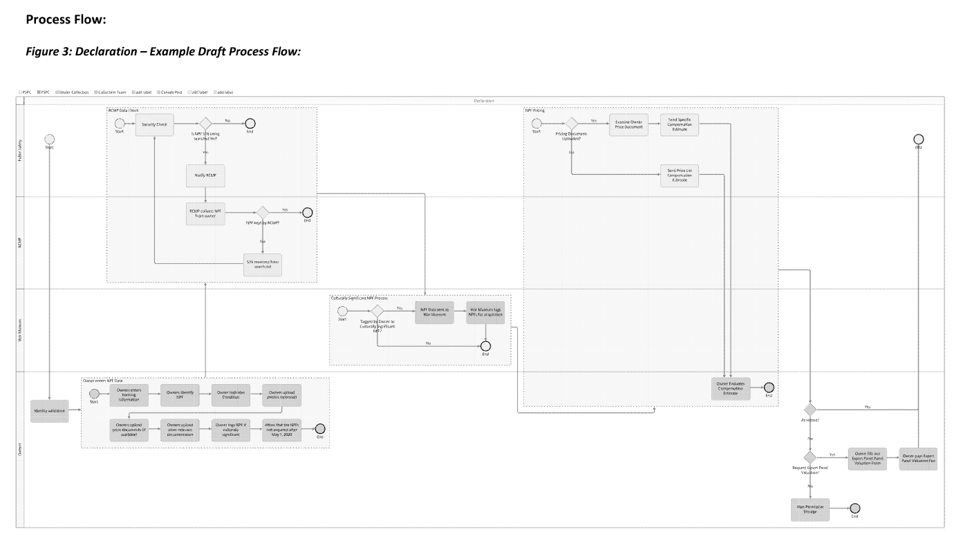 Canada's Gun Ban A Cash on Delivery Buyback by Mail?