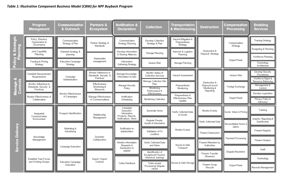 Canada's Gun Ban A Cash on Delivery Buyback by Mail?