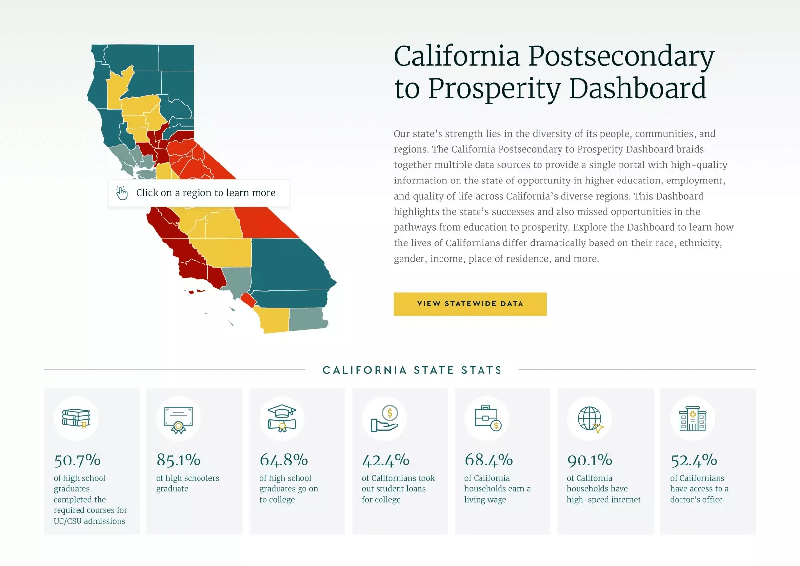 Unlocking the Potential A Guide to Using the Postsecondary to