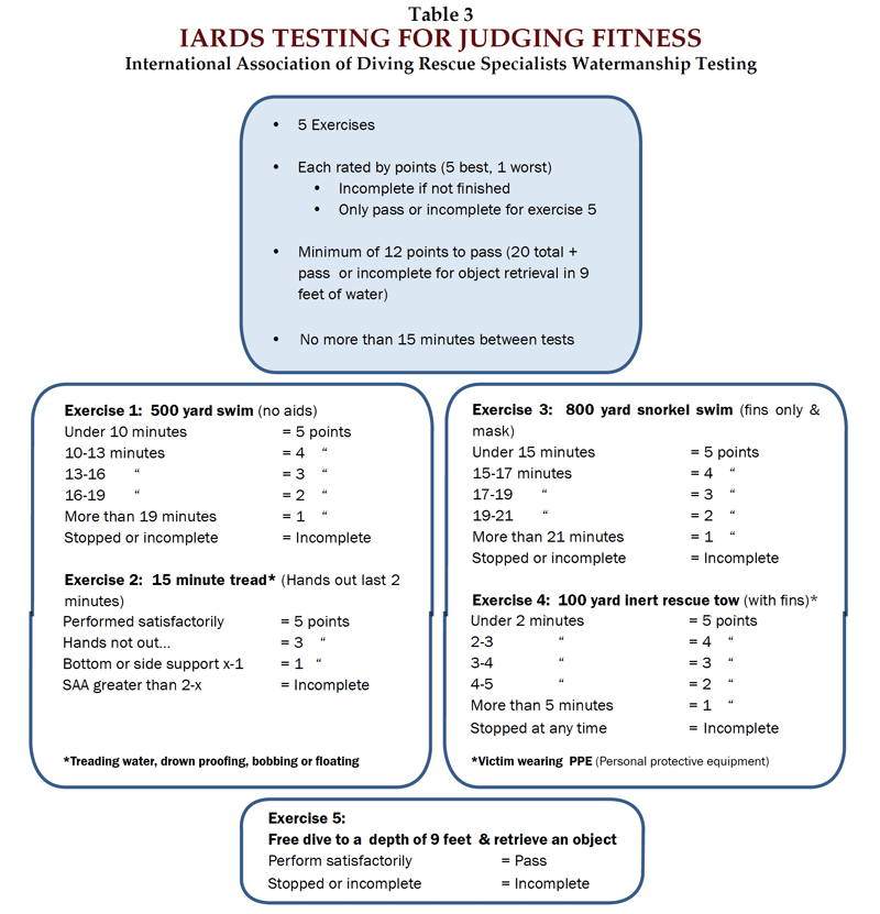 Important Considerations for Older Scuba Divers California Diver Magazine