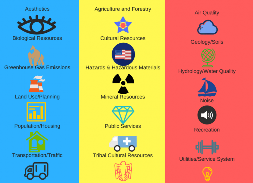 The CEQA Checklist—An Introduction for Landowners California Land Development
