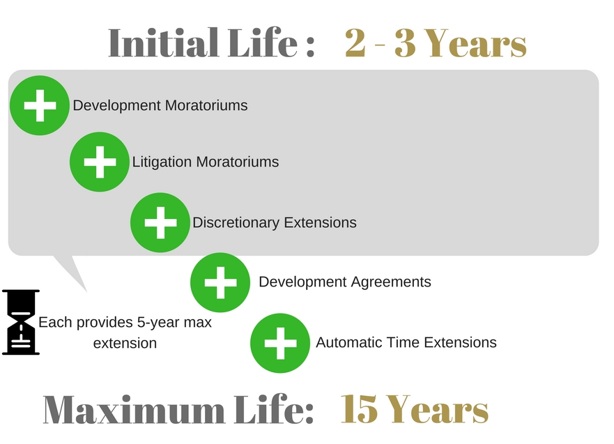 5 Ways the Expiration of Tentative Maps Gets Extended California Land Development
