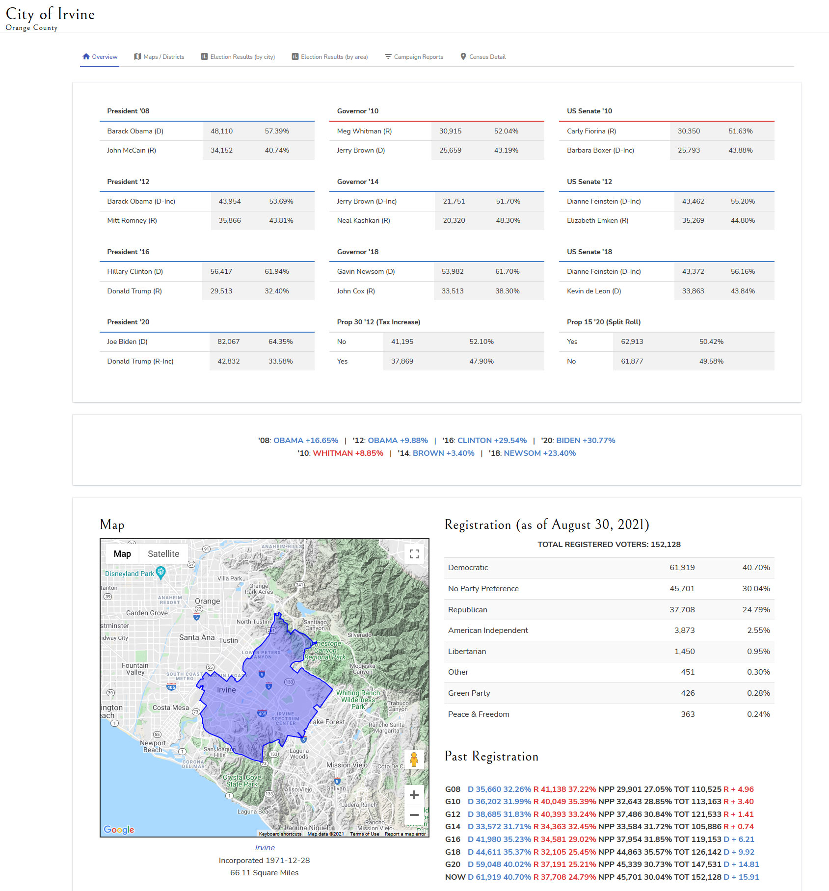 California Target Book