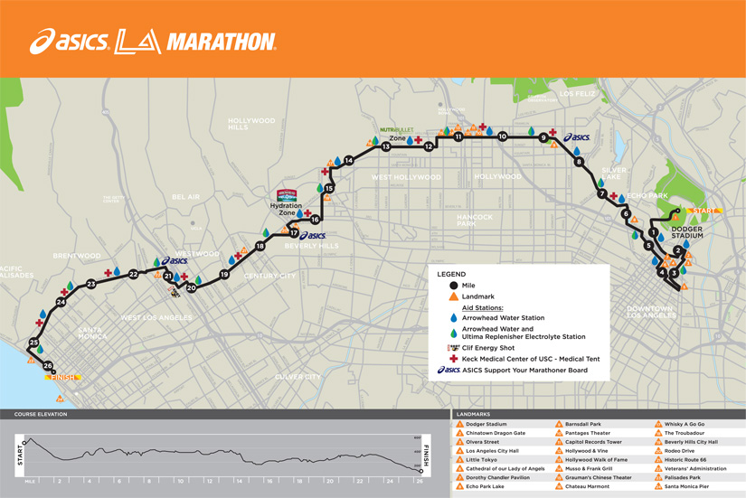 LA Marathon 2014 Review Race & Expo from a First Time Runner