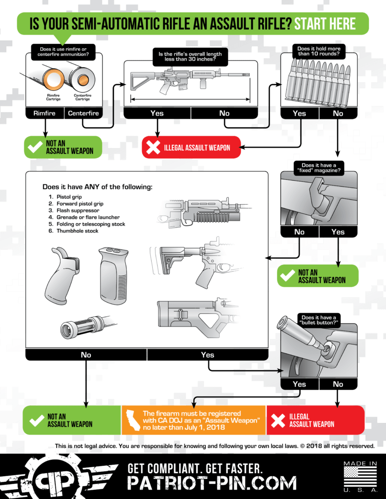 Ca Assault Weapon Flowchart