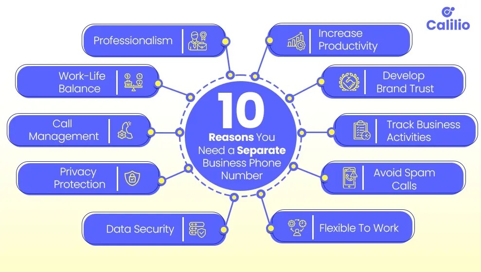 Why Do You Need a Separate Phone Number for Your Business?