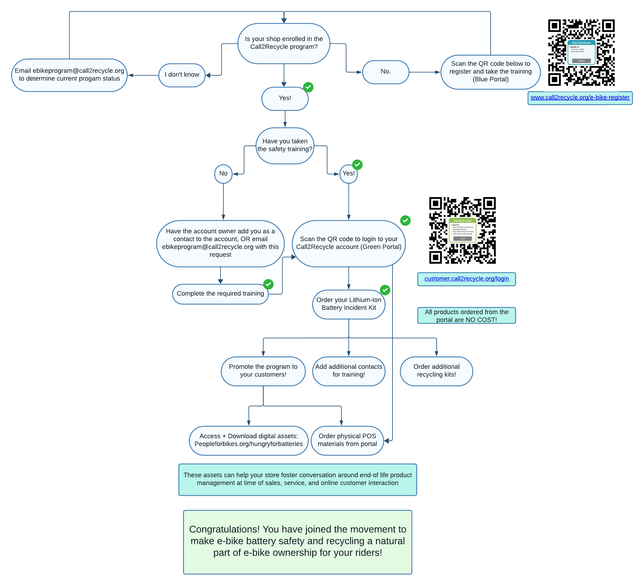 Registration Flow Chart (4)