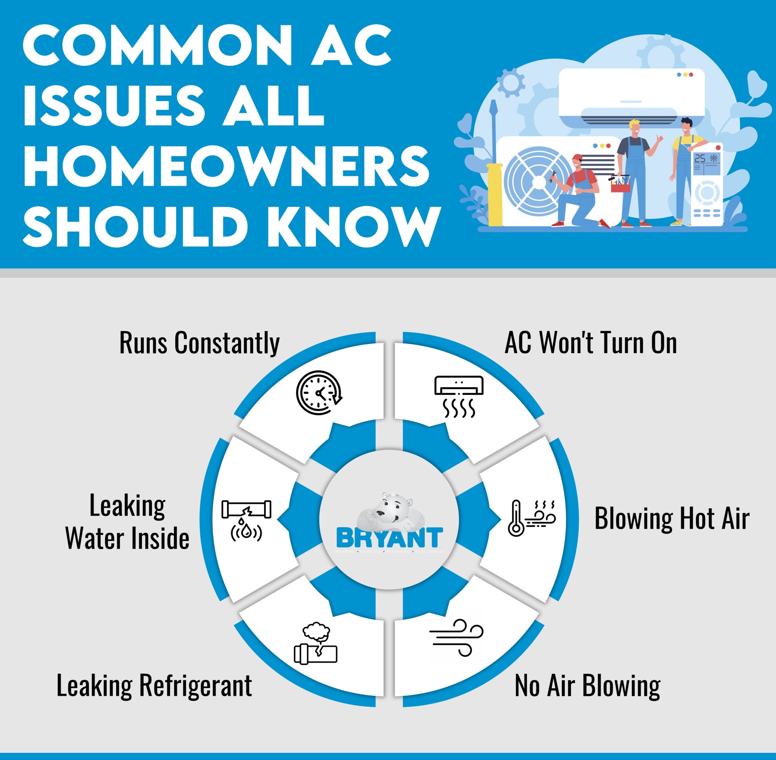 5 Air Conditioning Problems You Should Know About Bryant