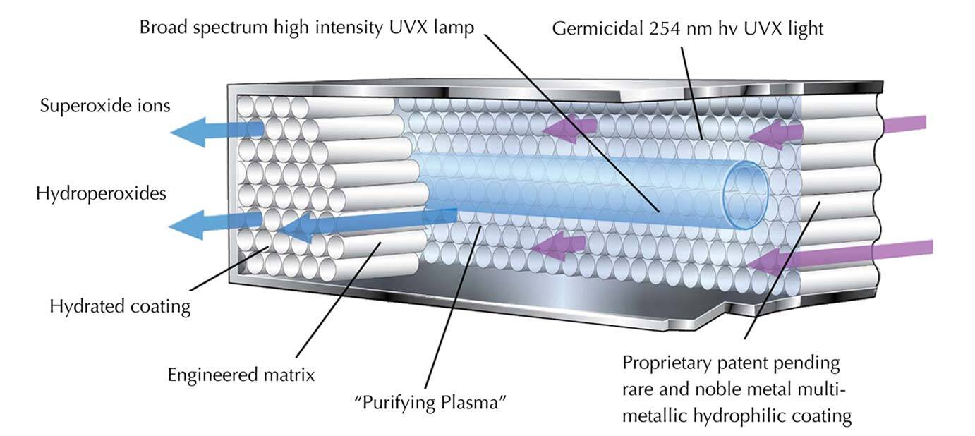 Air Scrubber By Aerus Indoor Air Quality Ames, IA