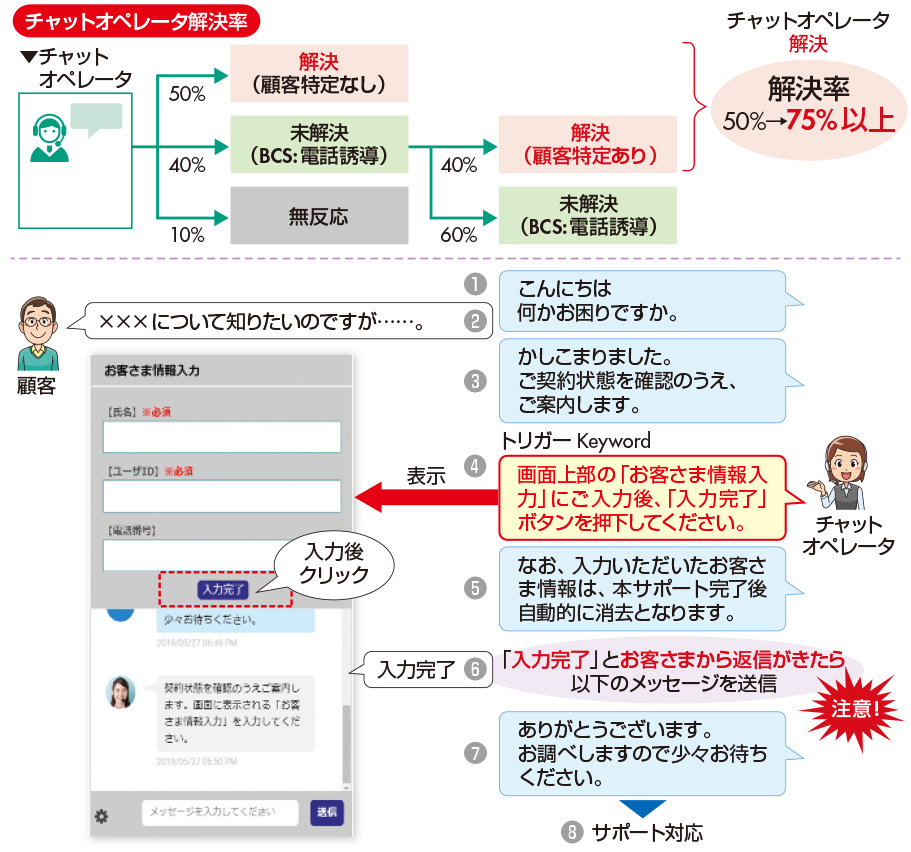 無料ダウンロード コールセンター 電話 応対 マニュアル 最高の壁紙HD