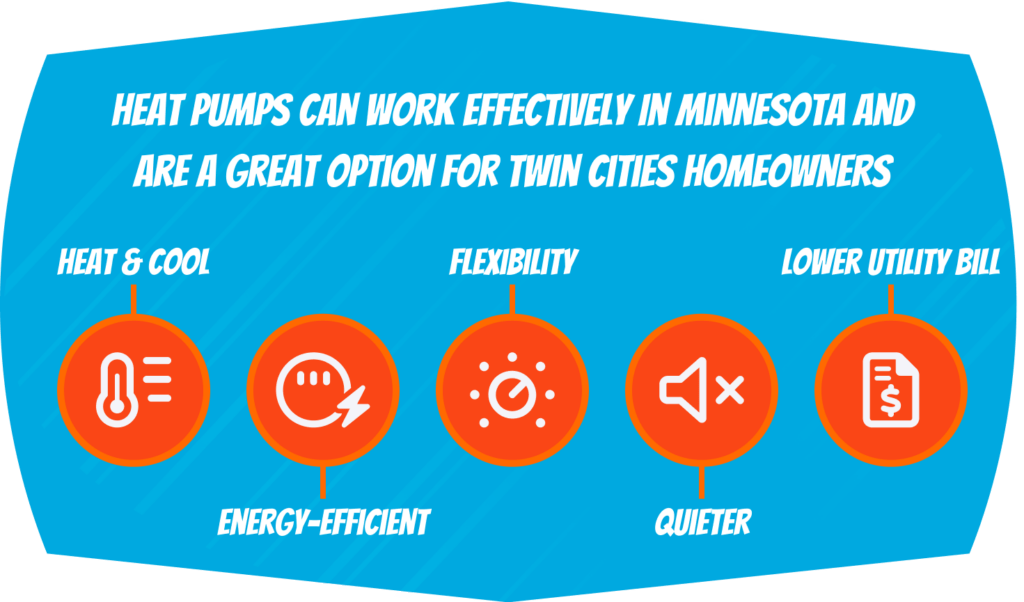 Do Heat Pumps Work in Minnesota? Get the Facts