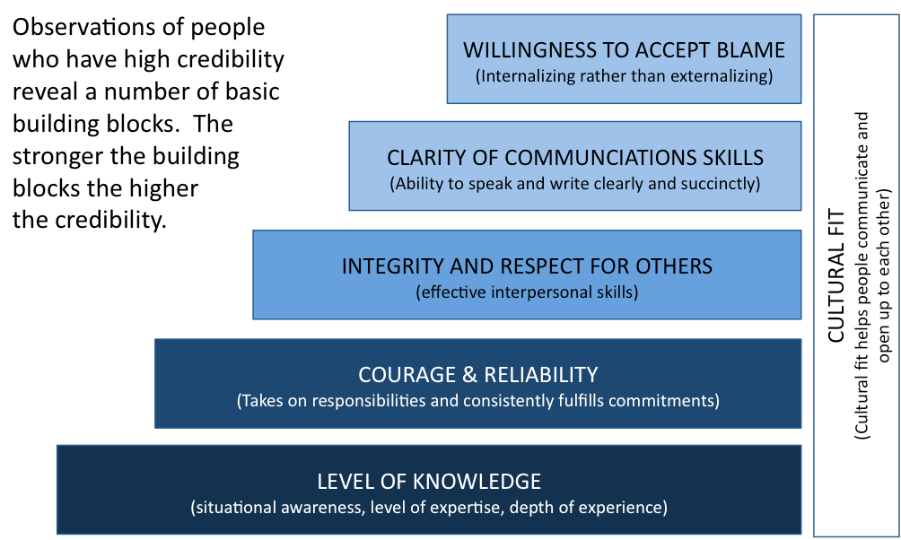 Figure 5.1 Calleam Consulting