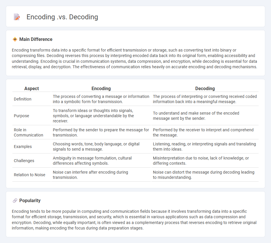 Encoding vs Decoding in Communication Key Differences and Their