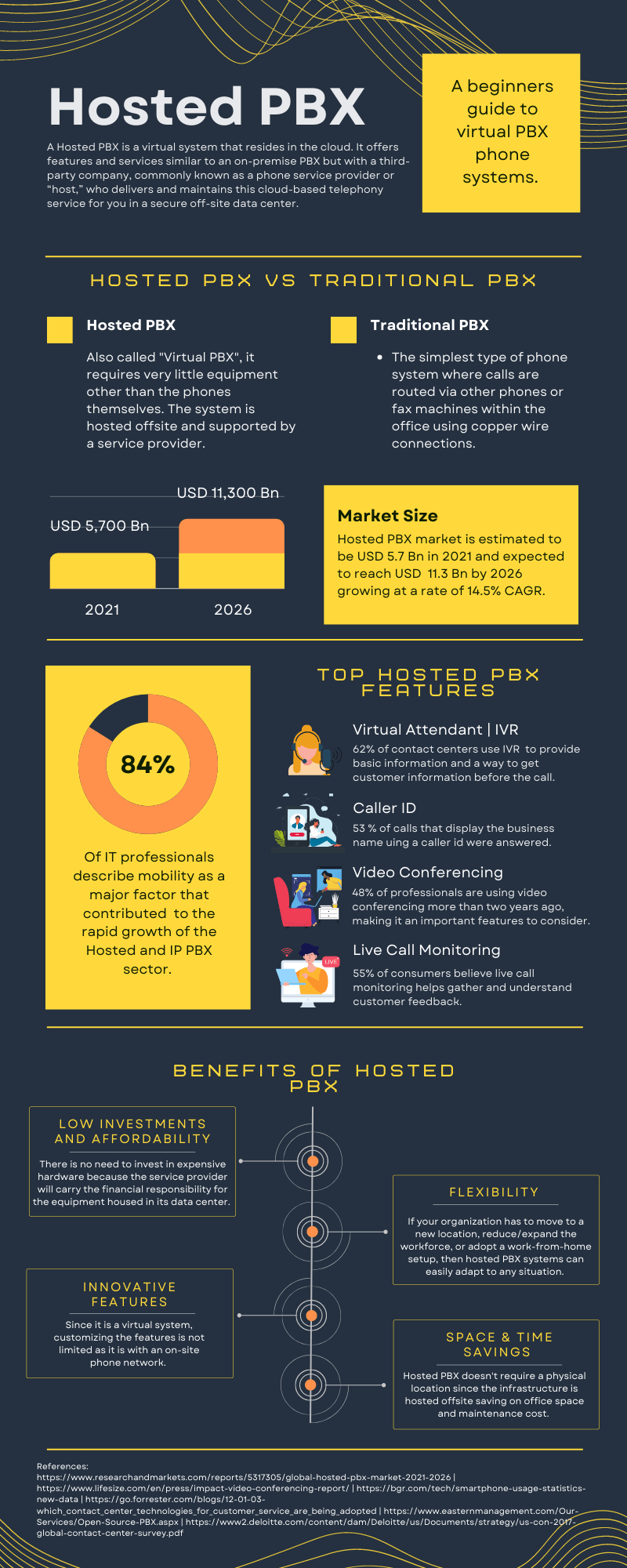 Hosted PBX Phone System A Beginners Guide Call Flow Solution
