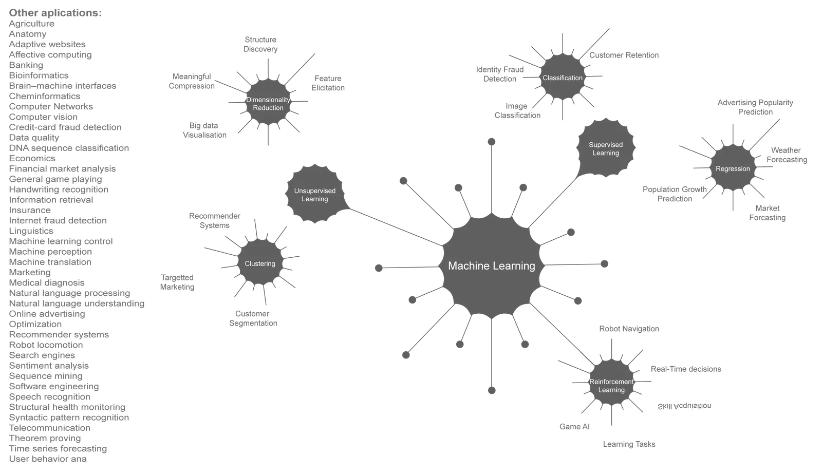 Machine Learning Callisin Machine Learning Callisin