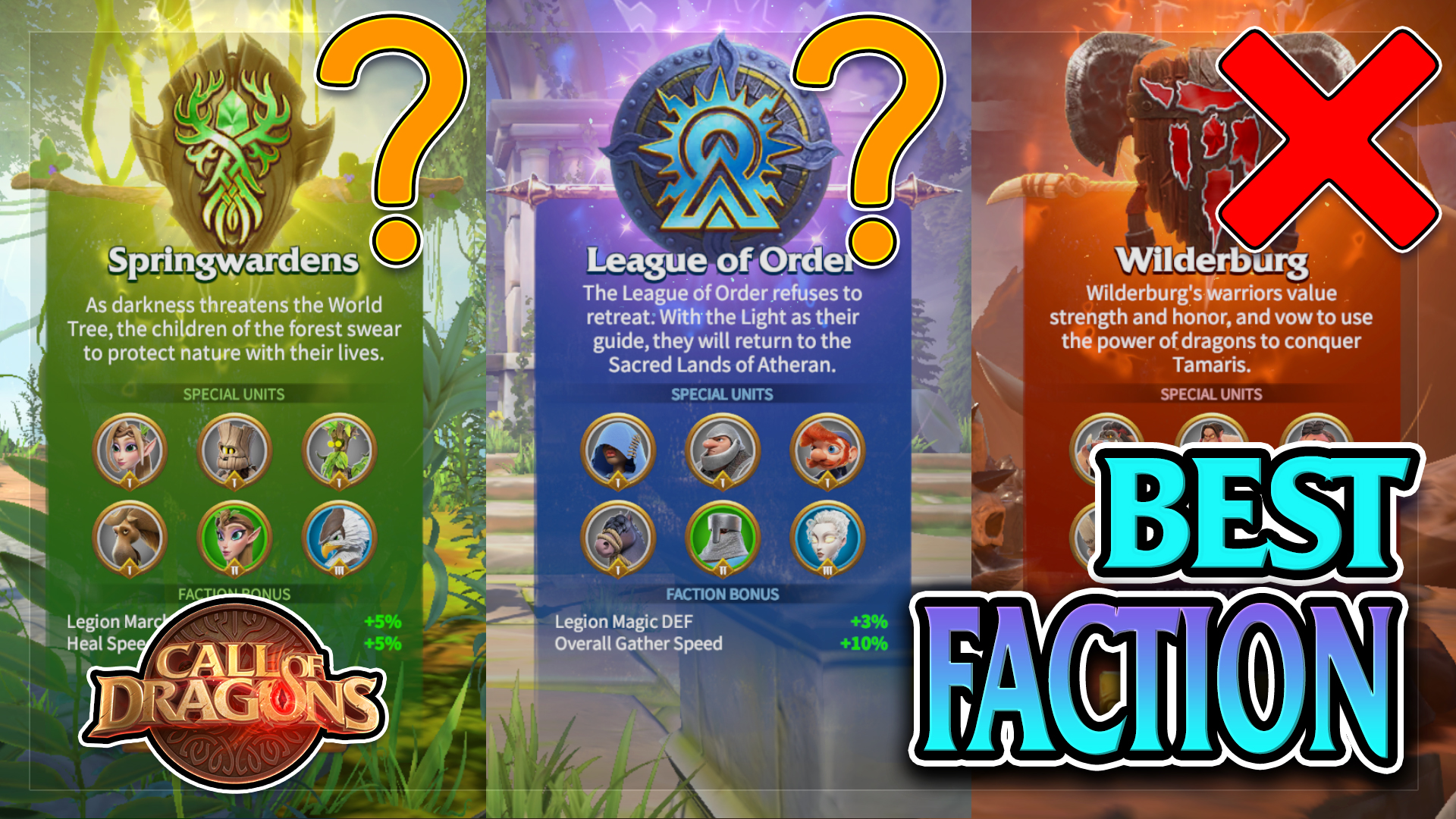 Alliance Technology Call of Dragons Guides, Strategies, Tips and Tricks