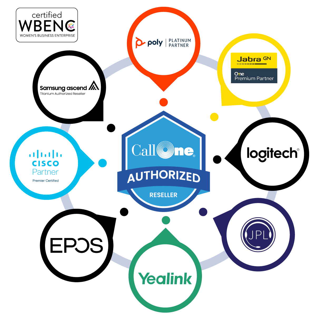 Authorized Resellers Why buy certified devices from Authorized Resellers