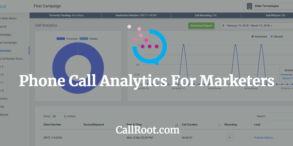 CallRoot Keyword Level Call Tracking