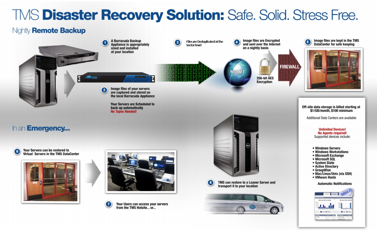 TMS Technology Management Solutions Cloud Services