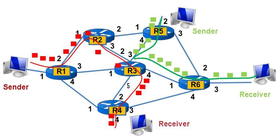 What Is Switched Virtual Circuit (SVC) - CallWave