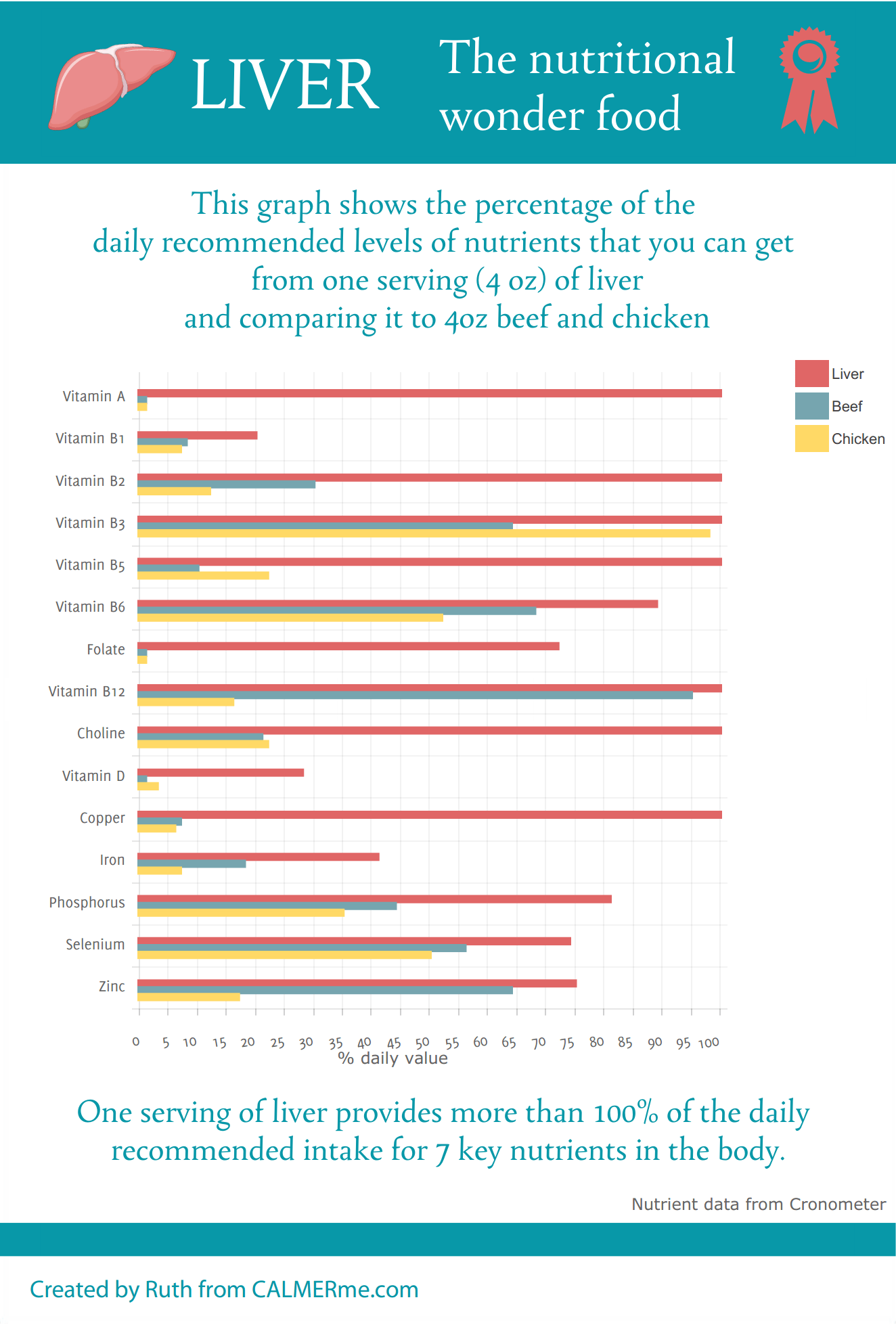 Nature's Multivitamin DuPage Family Wellness