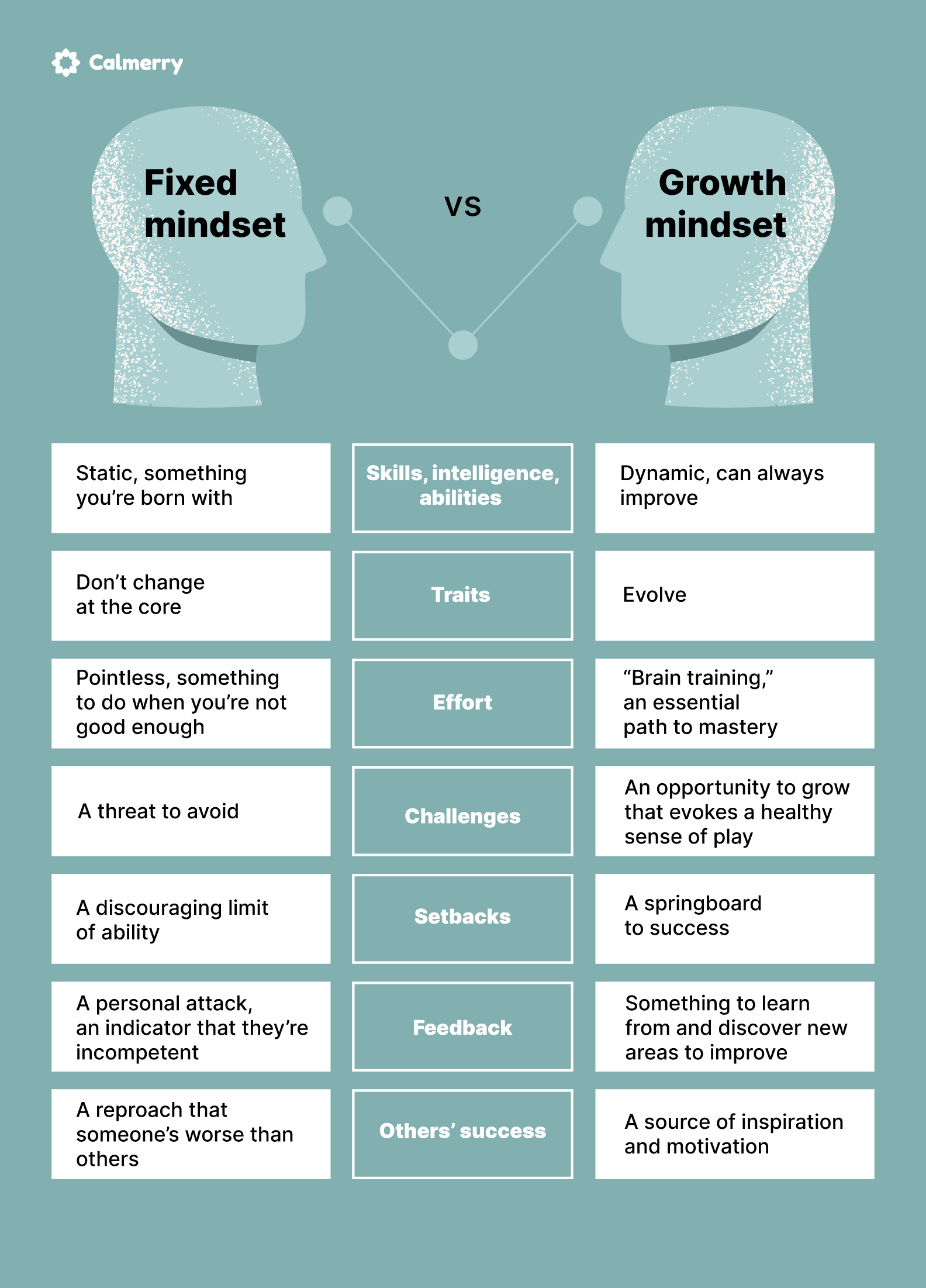 What Is a Growth Mindset, and How to Develop It? [+TEST]