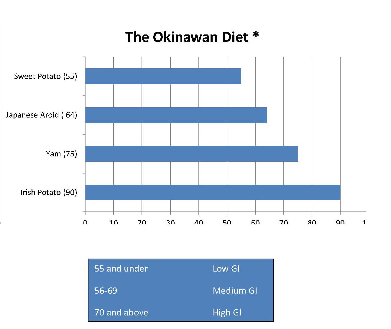 The Purple Sweet Potato A Healthy Blood Sugar Effect?
