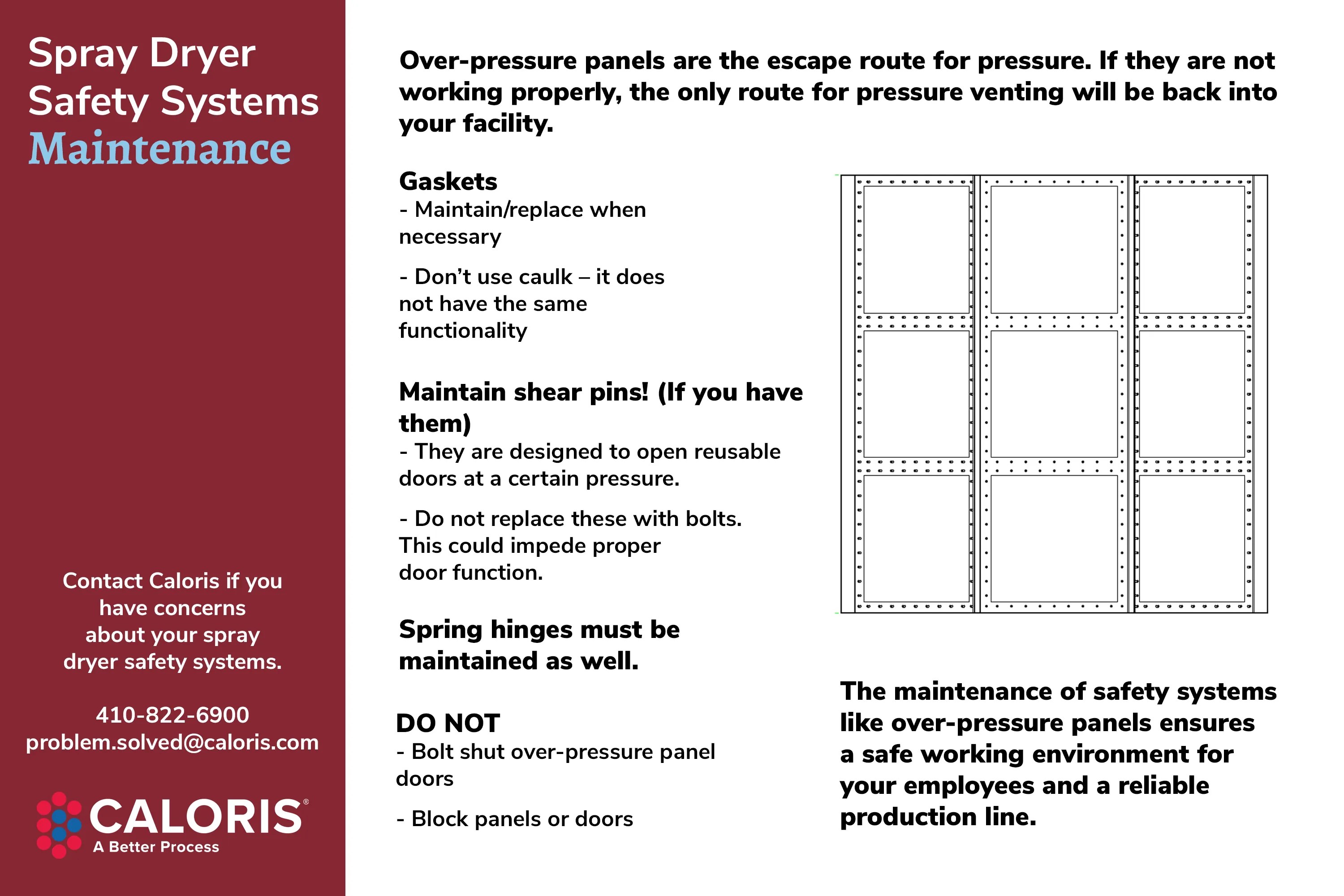 Spray Dryer Safety Systems Maintenance Caloris Engineering LLC