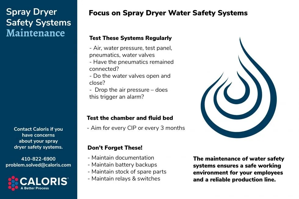 Spray Dryer Water Safety Systems Caloris Engineering LLC