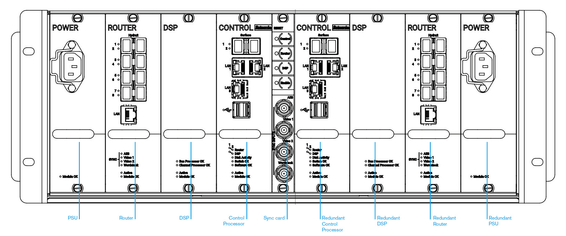 Artemis - Calrec Audio Ltd - Audio Broadcast Mixing Equipment