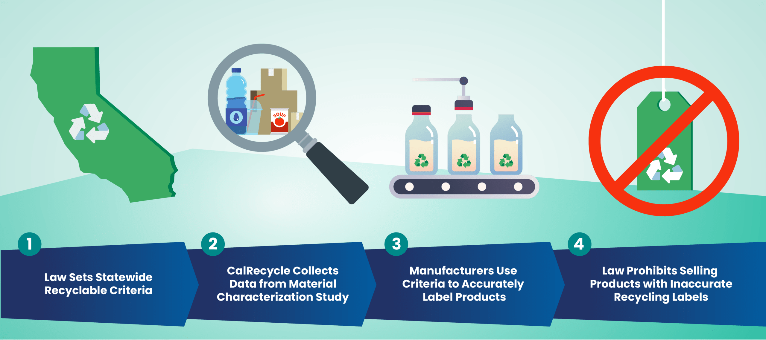 SB 343 Accurate Recycling Labels CalRecycle Home Page
