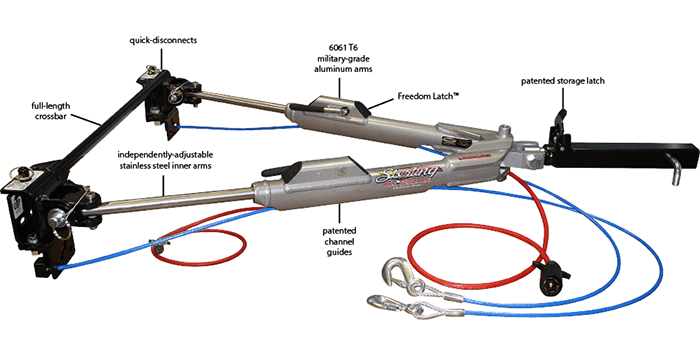 Tow Packages Installs | California RV Specialists