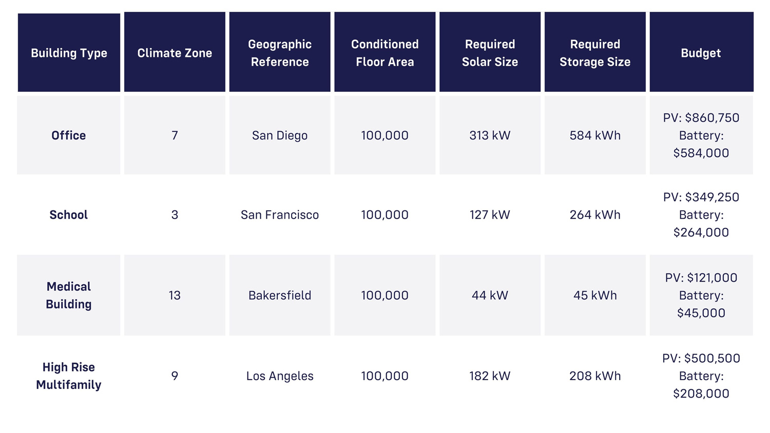 Everything You Need To Know About The 2022 Title 24 California Solar