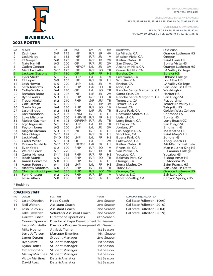 2023_Titan_Baseball_Roster Cal State Omaha