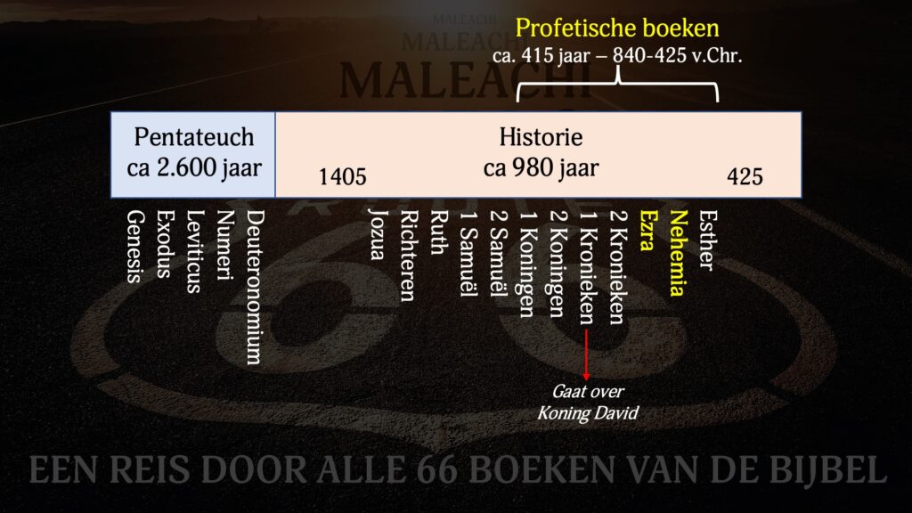 Route 66 - Calvary Chapel Haarlemmermeer