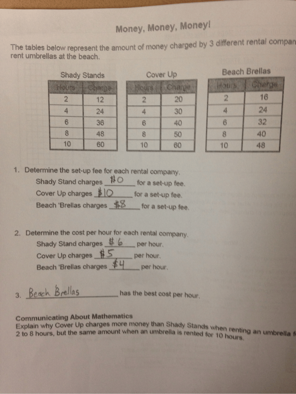 Blog Posts Camann Math Cafe