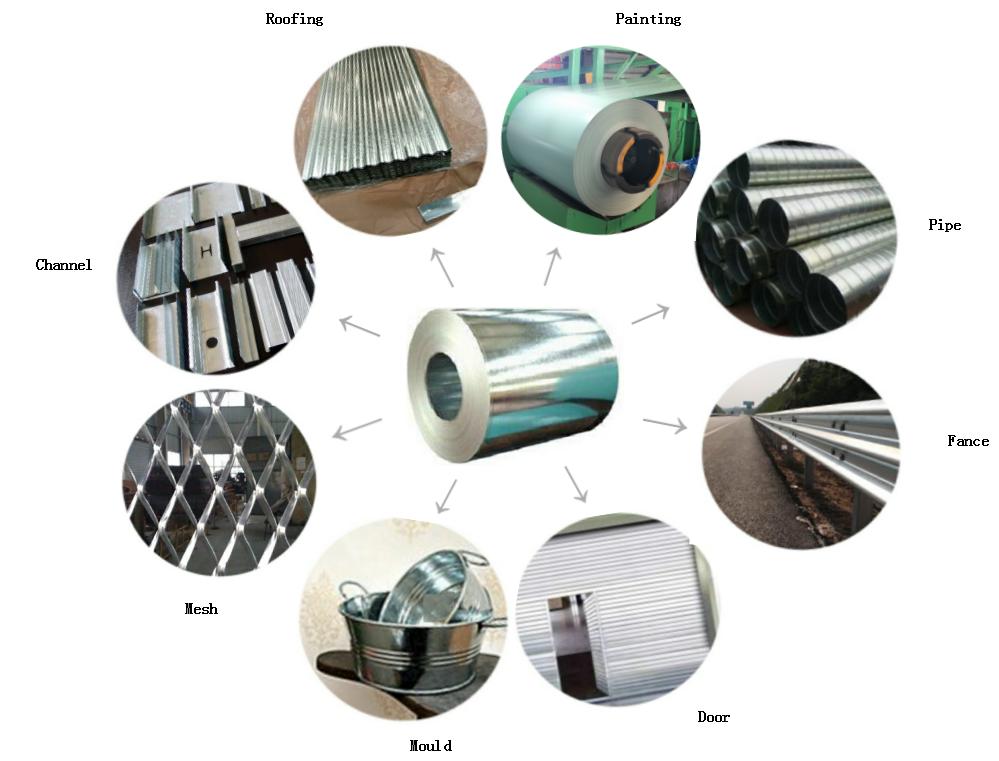 What is PrePainted Galvanized Iron (PPGI) and how to buy PPGI