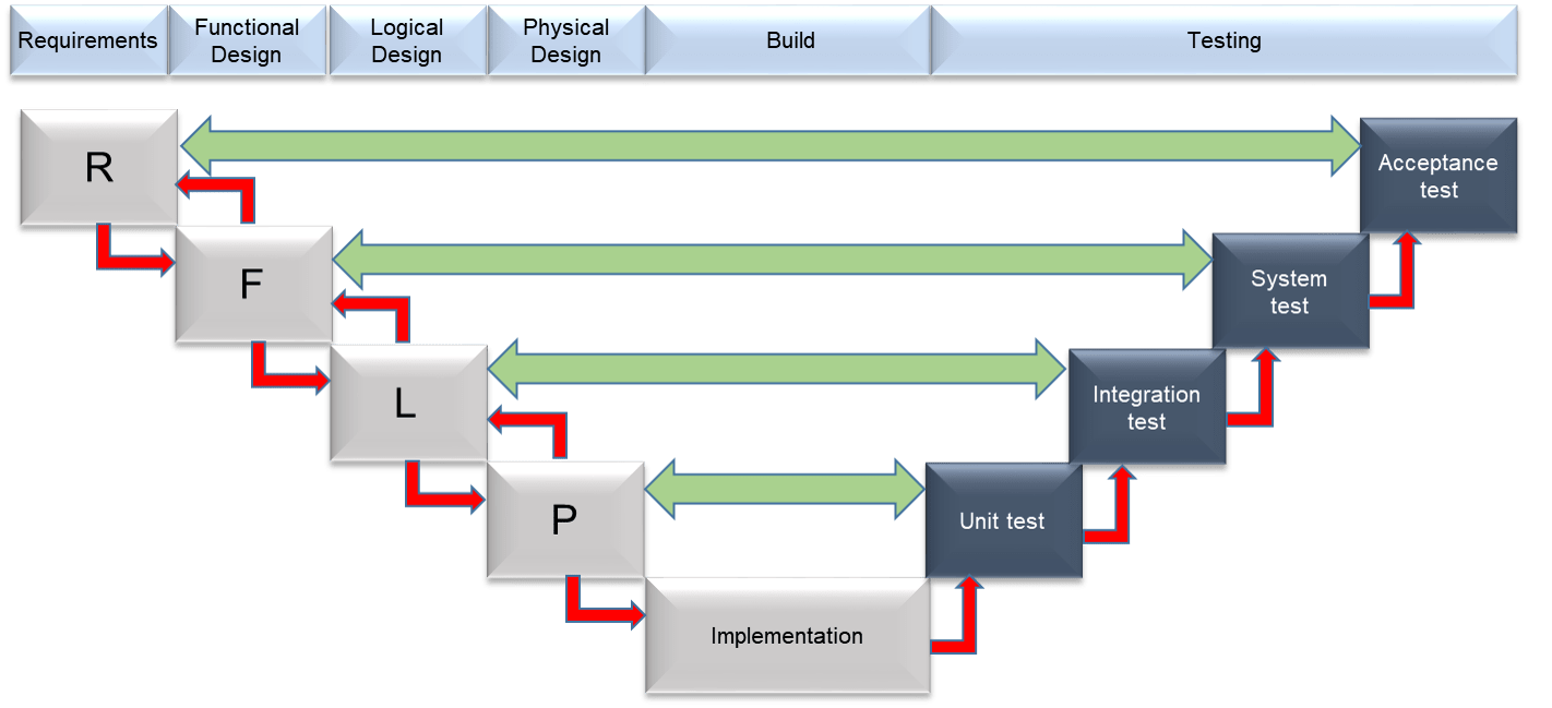 Systems Engineering white paper sponsored by Dassault Systèmes