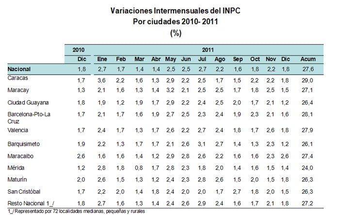 Tabla De Inpc Y Recargos 2016