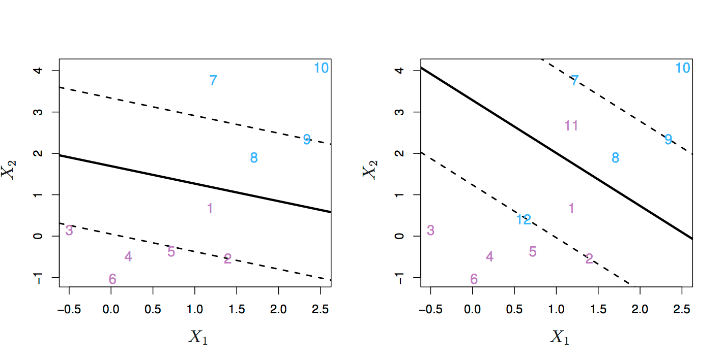 6 Support vector machines An Introduction to Machine Learning