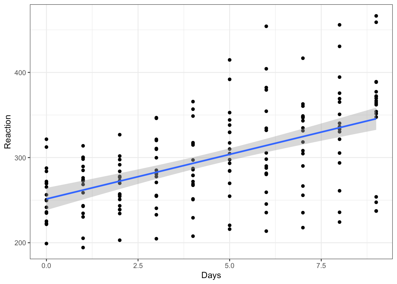 27 Mixed effects models