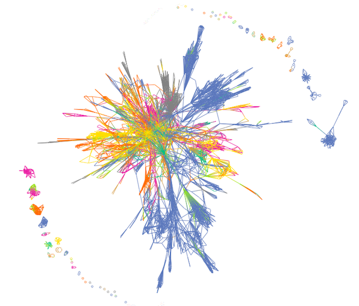 Visualizing the friendship paradox Cambridge Intelligence
