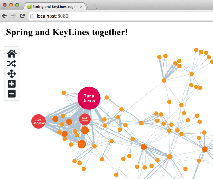 Java data visualization with KeyLines Cambridge Intelligence