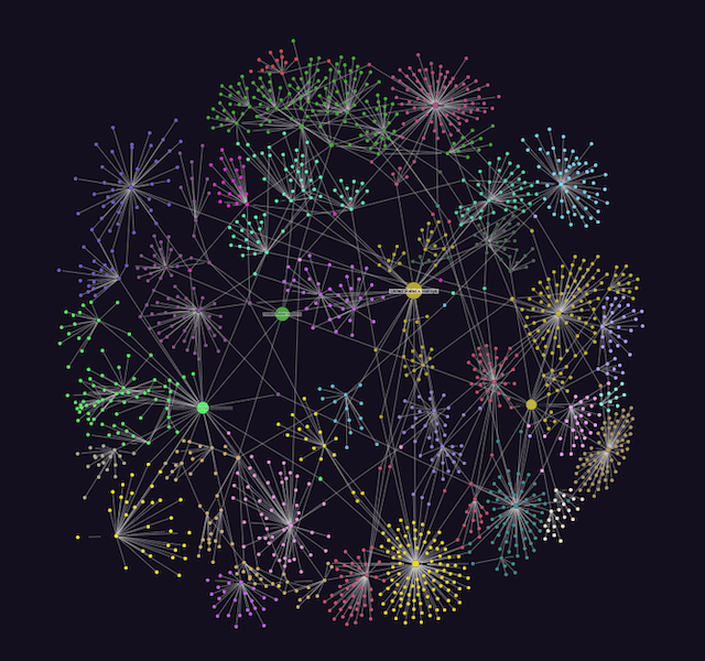 Python graph visualization using Jupyter & ReGraph Cambridge Intelligence