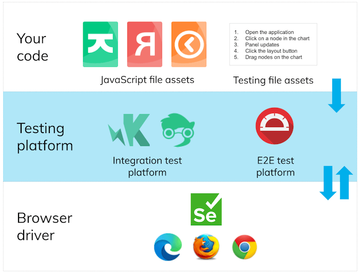 How to test a JavaScript UI Cambridge Intelligence