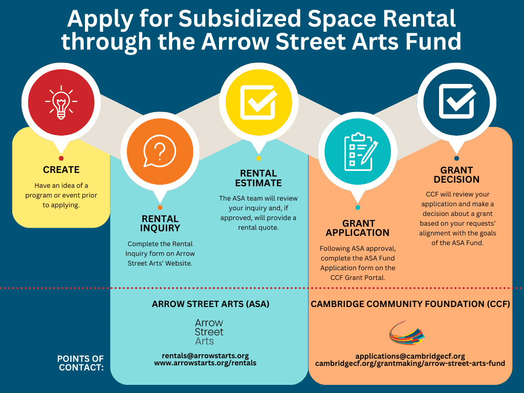 Arrow Street Arts Fund Cambridge Community Foundation