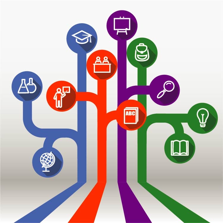 1 millions Learning and skills knowledge tree Design Review 2023