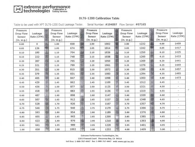 CamDuct Duct Pressure Testing