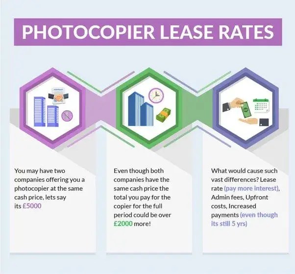 What affects photocopier lease prices? Camelott®